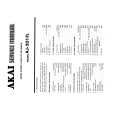 AKAI AJ201FL Manual de Servicio