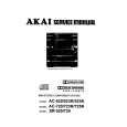 AKAI AC723R Manual de Servicio